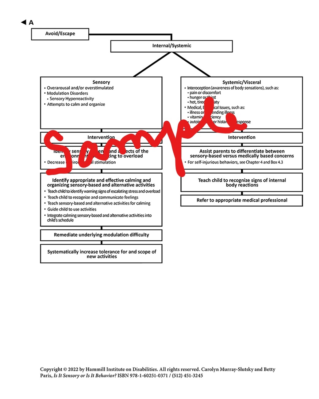 Is It Sensory Or Is It Behavior? 2nd Edition - Laminated Cards Kit